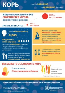 корь ВОЗ
